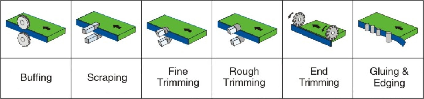 SE-105B全自動(dòng)直線封邊機(jī)