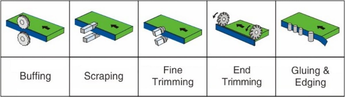 SE-104B全自動直線封邊機(jī)