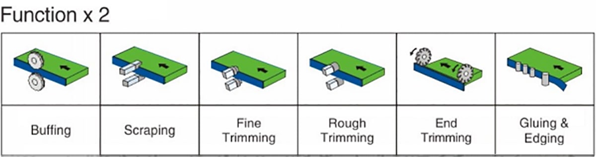 SE-2105B全自動雙端封邊機(jī)